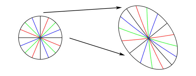 Left, unprojected; right, the effects of projection