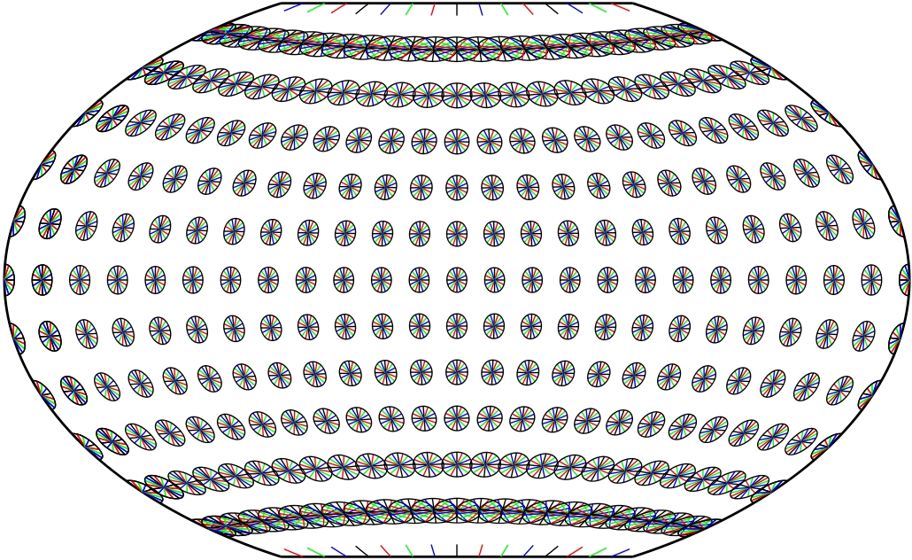 Tissot indicatrices of varying sizes and varying deformation