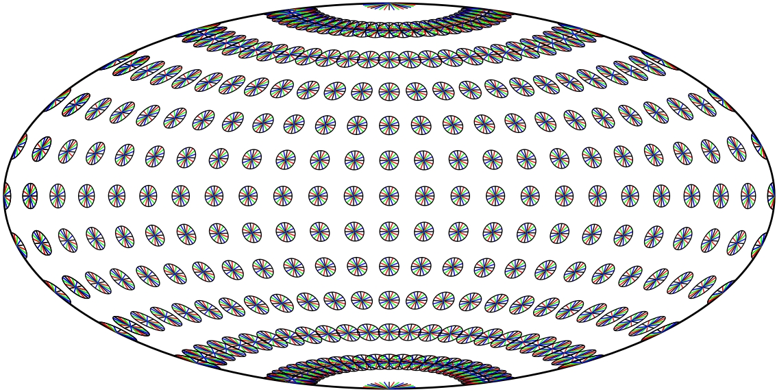 Tissot indicatrices of identical area and varying deformation
