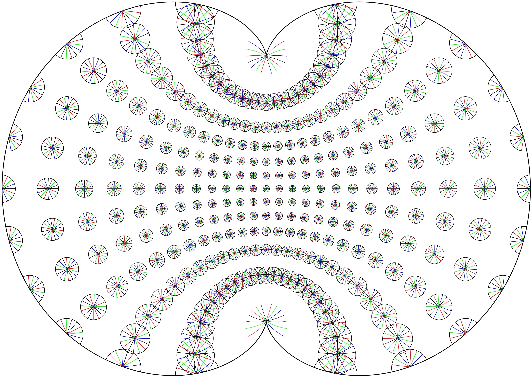 Tissot indicatrices of varying area and no deformation