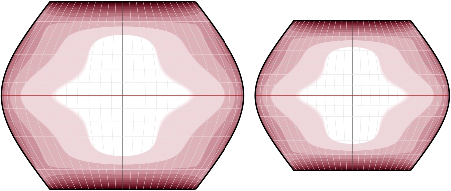 Angular deformation, invariant to scale changes