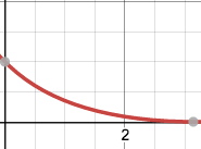 P as a function of ω; grid space = ½