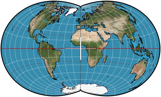Physiographic