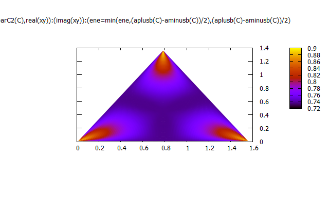 TrilinearC2_MinAxis.png