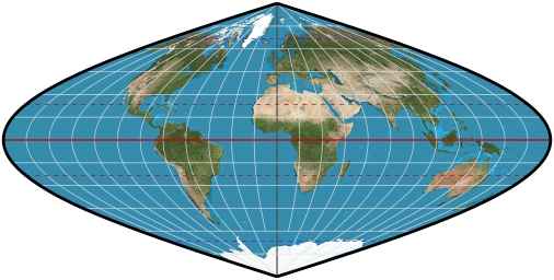 Sinusoidal. Sheared?